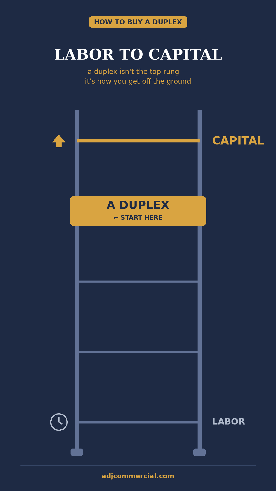 Labor to Capital — a duplex is how you get off the ground